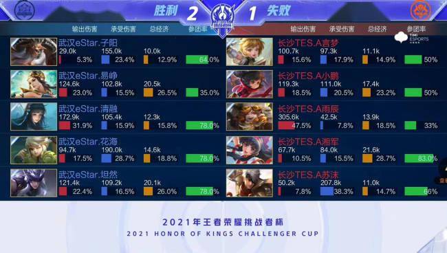 阿森纳的重