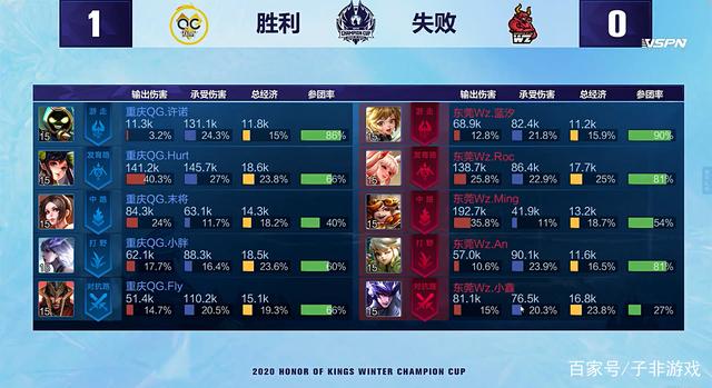 自信和尊重 自信和尊重