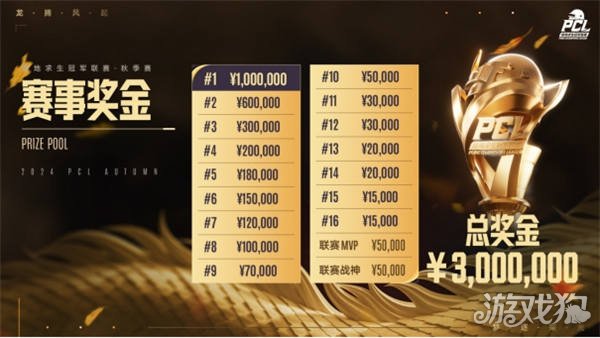 是任何数据 是任何数据